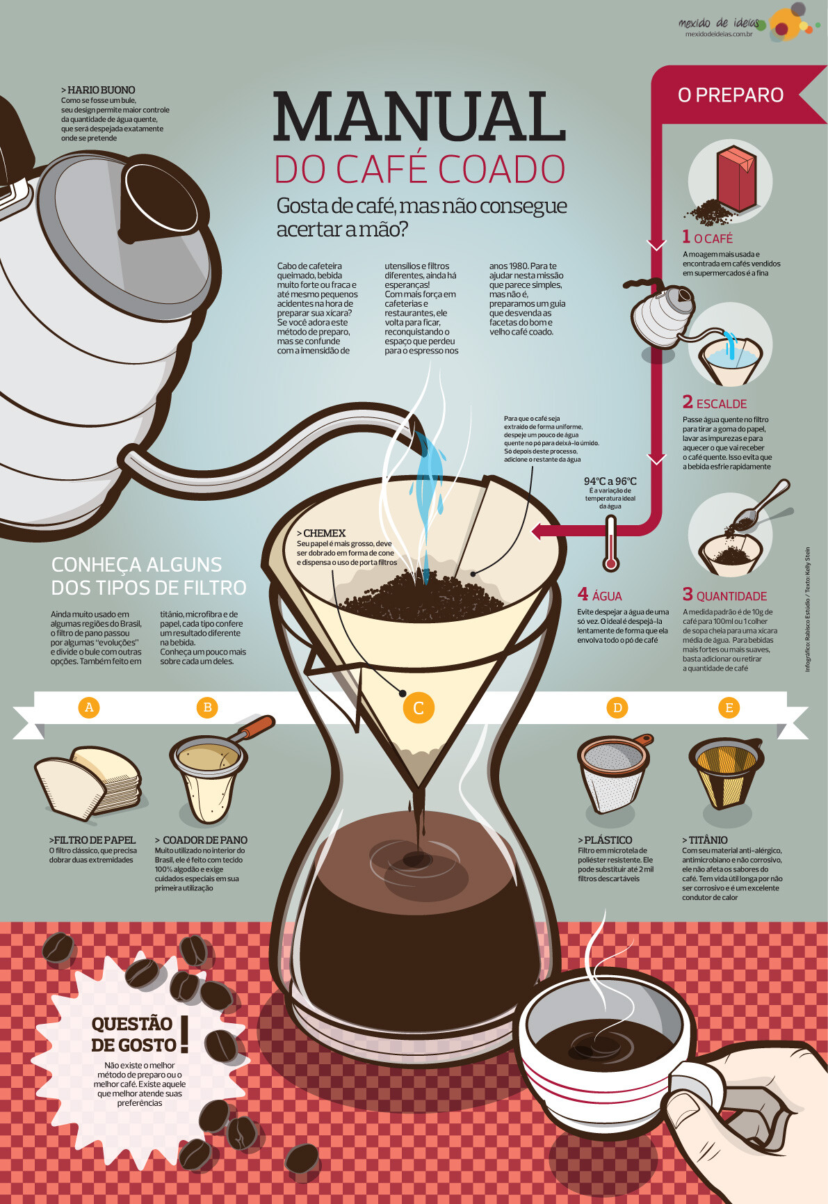 infográfico do café coado