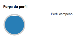 perfil campeão