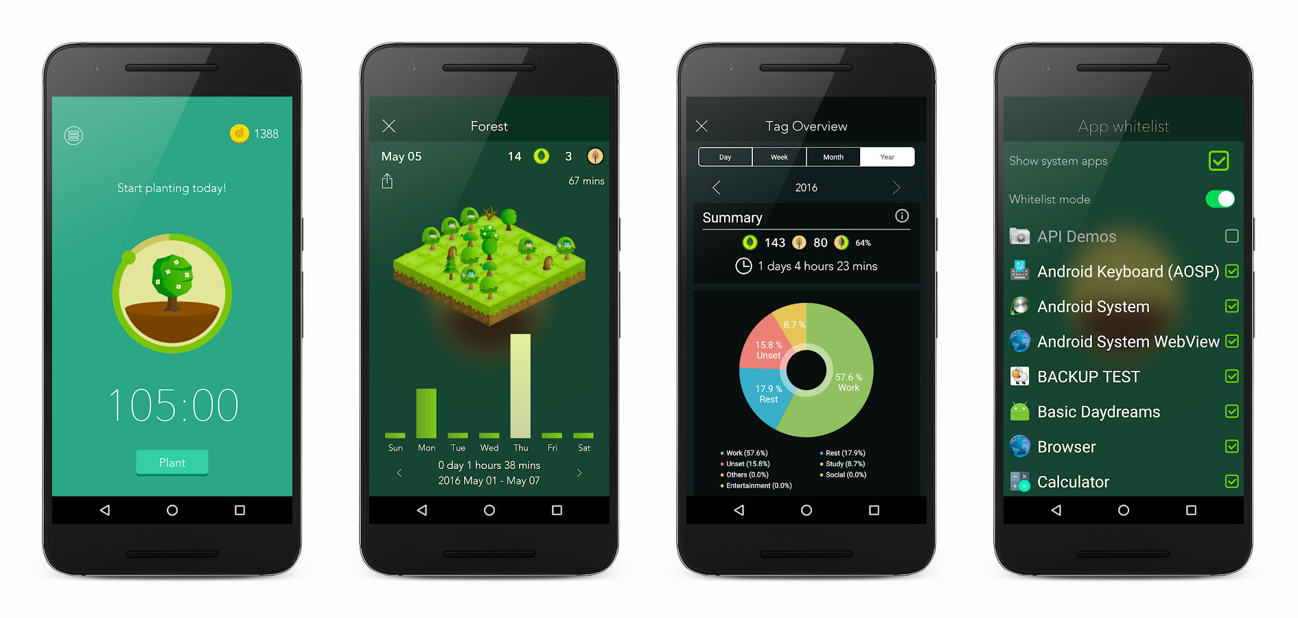 forest app